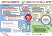 checklistdwangakkoord