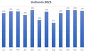 Instroom 2025