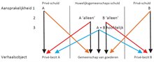 Nieuwe huwelijksv_Fig1